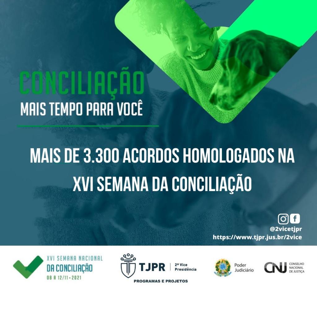 XVI Semana Nacional de Conciliação homologa mais 3300 acordos e alcança resultados inéditos