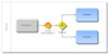 Diagrama Configuração ativos