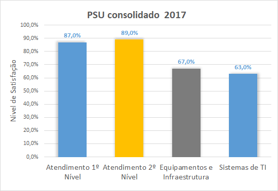 PSU 2017 - Consolidado