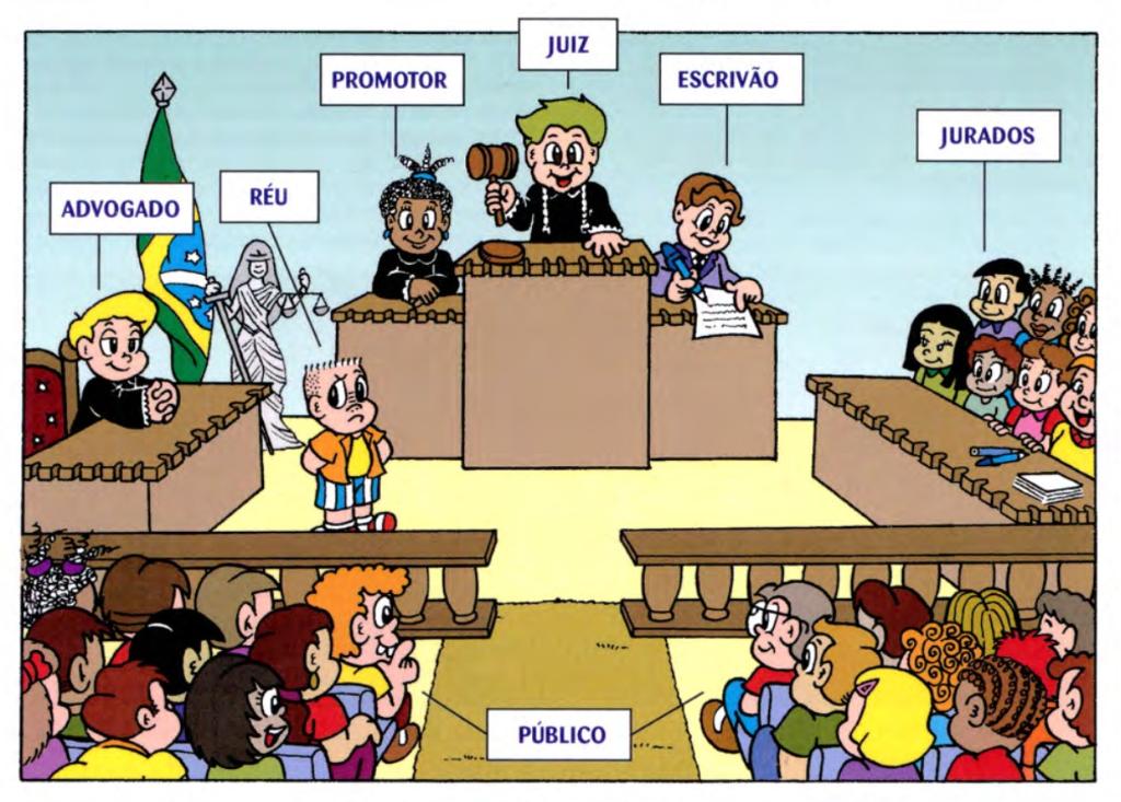 Legenda Imagem: Reprodução/Cartilha da Justiça